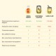 DOZZA Energy Енергиен шот Spicy Orange - 60мл - Benepura.bg DOZZA Energy Енергиен шот Spicy Orange - 60мл